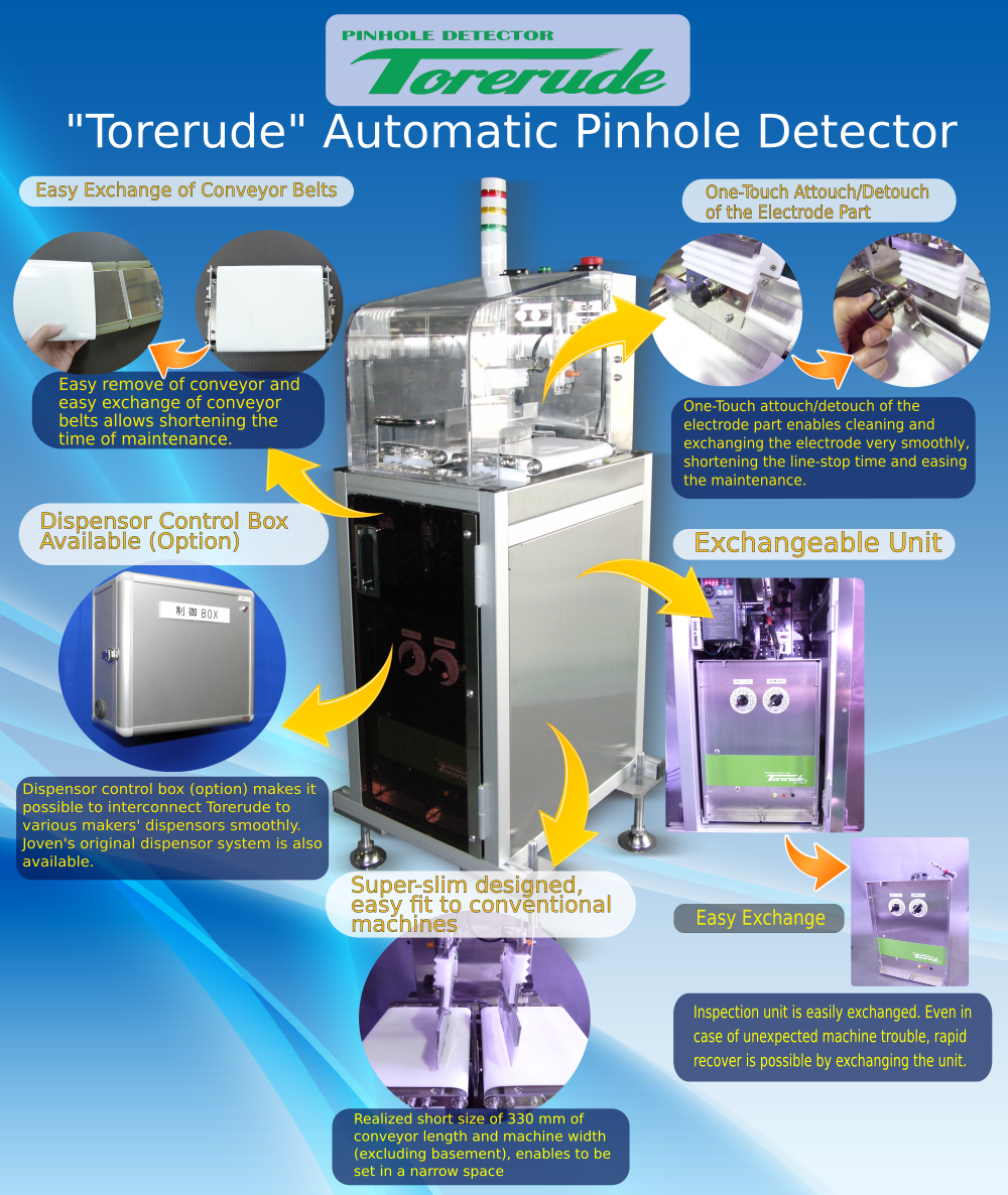 Torerude original features